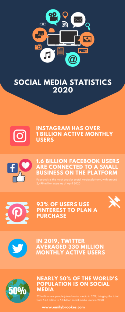 infographic on social media statistics